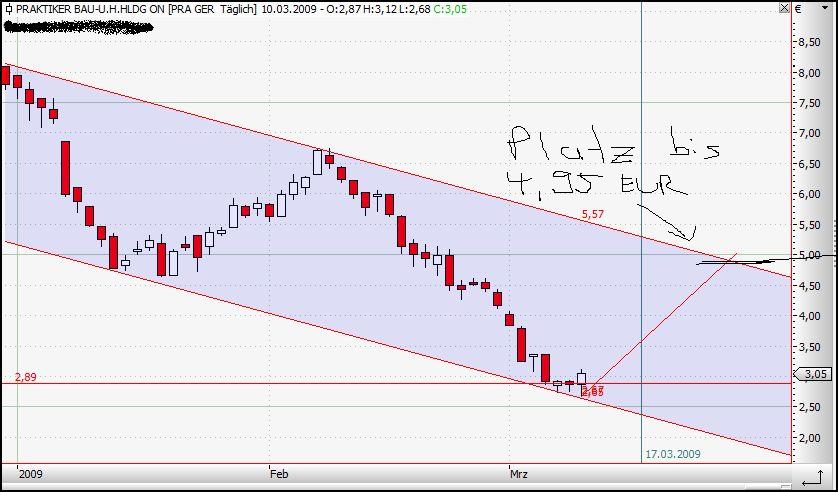 Praktiker praktisch kaufen 221213