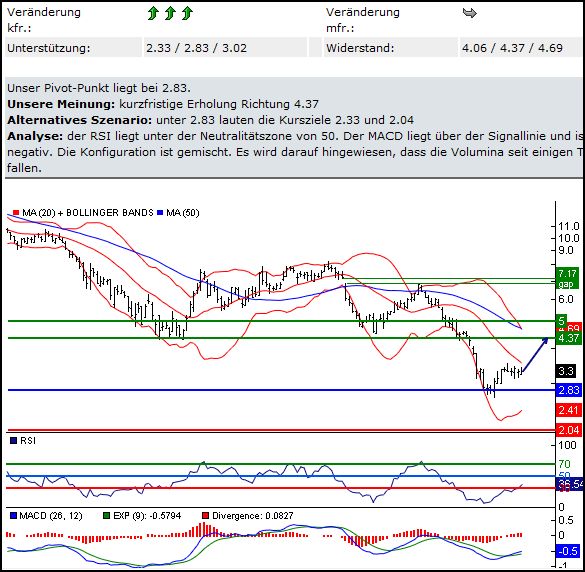 Praktiker praktisch kaufen 224073