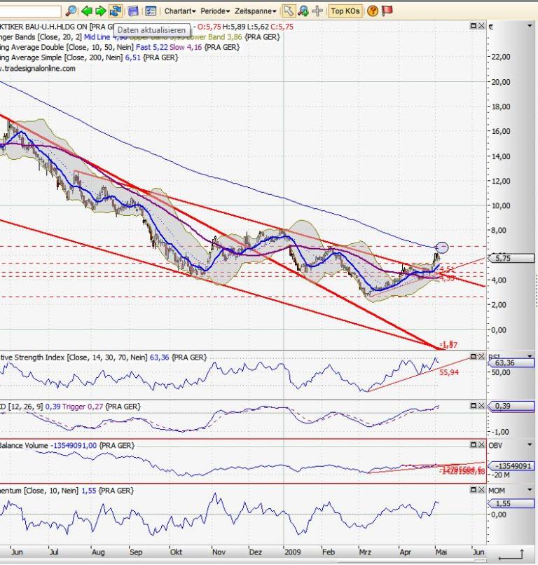 Praktiker praktisch kaufen 231355