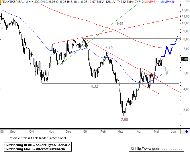 Praktiker praktisch kaufen 232708