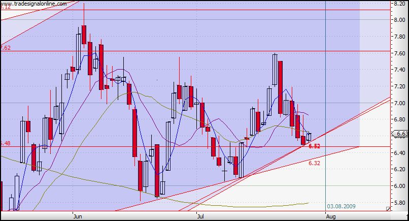Praktiker praktisch kaufen 249041