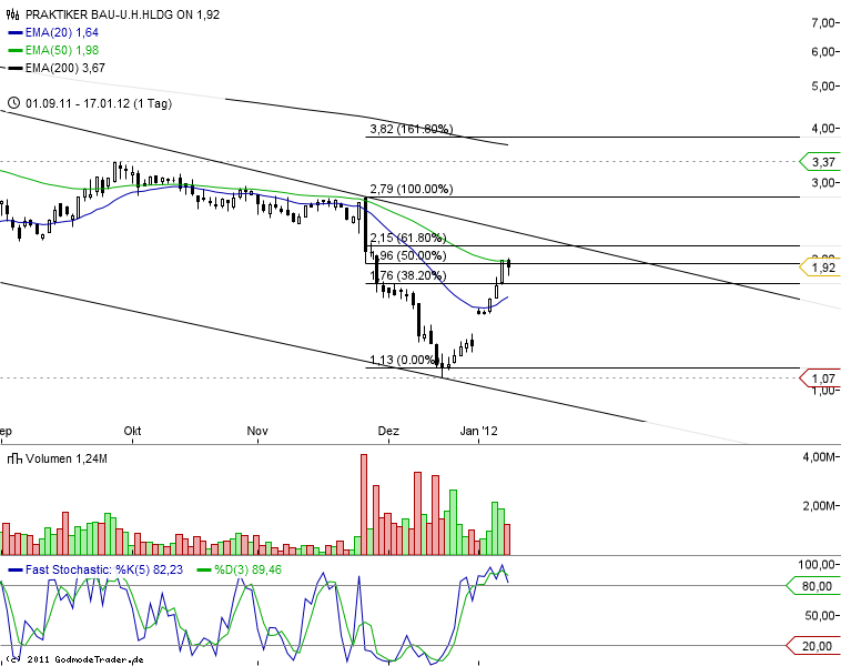 Praktiker praktisch kaufen 476999