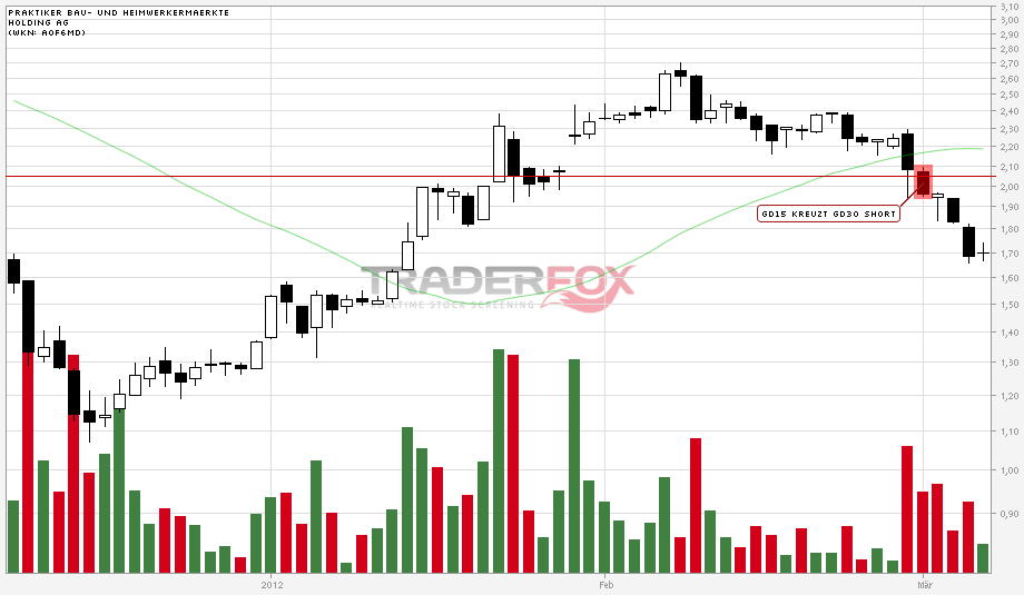 Praktiker praktisch kaufen 491415