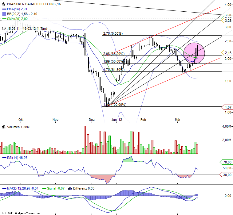 Praktiker praktisch kaufen 494041