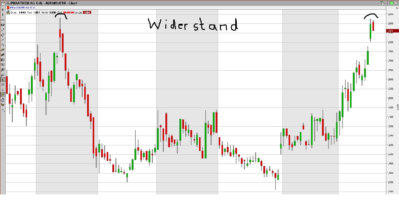 Praktiker praktisch kaufen 545110