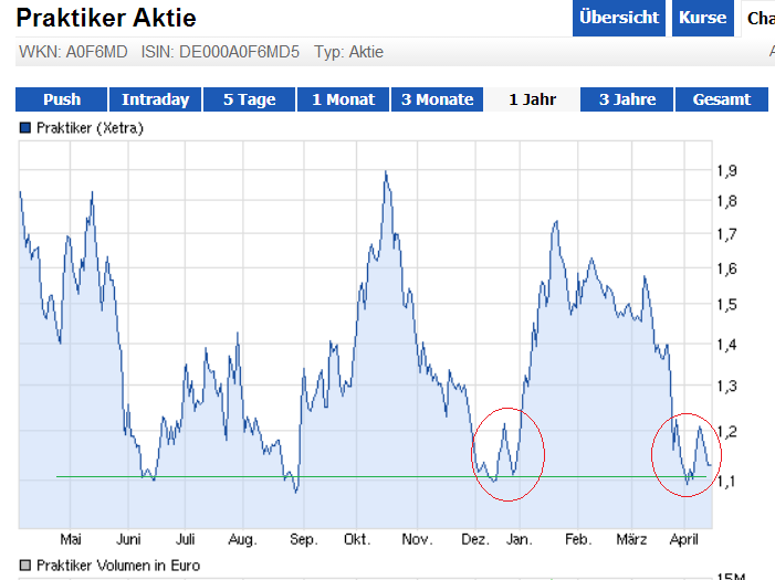 Inside: Praktiker 597811