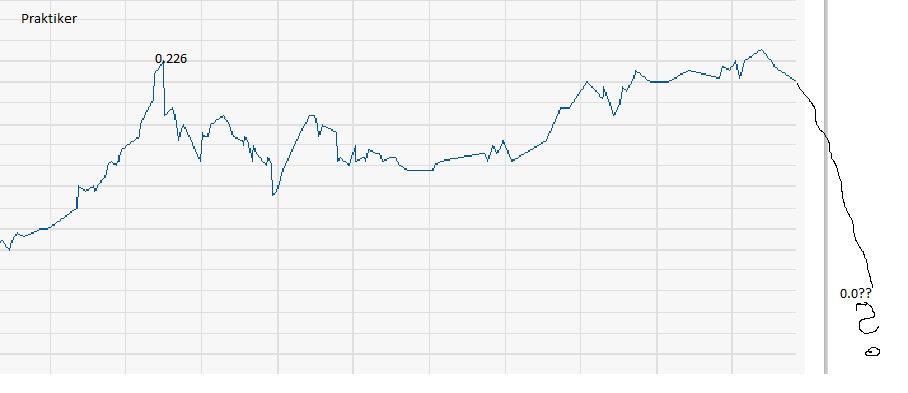 Inside: Praktiker 624102