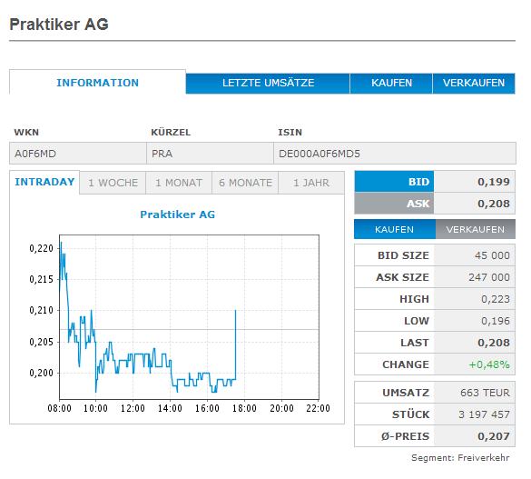 Inside: Praktiker 625557