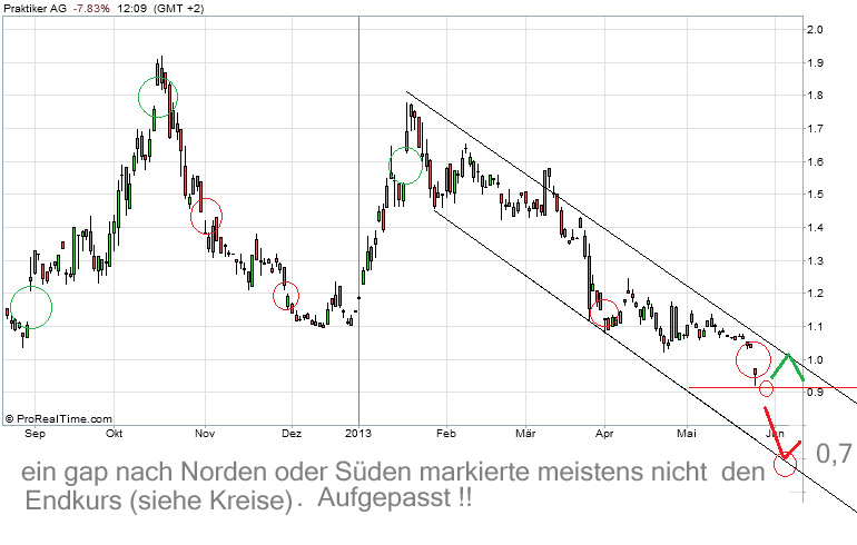 Inside: Praktiker 610068
