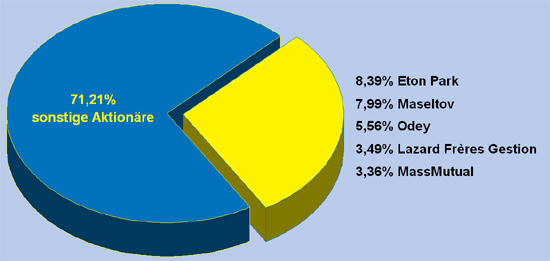 Praktiker praktisch kaufen 461542