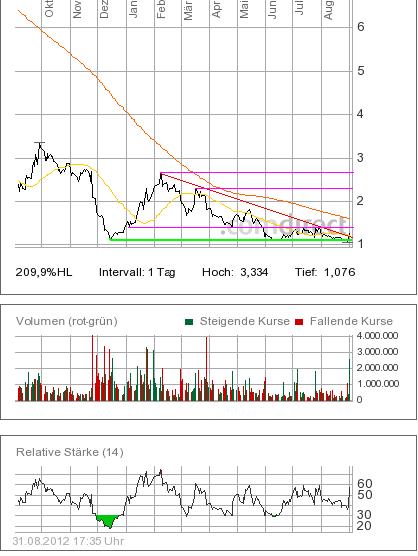 Praktiker praktisch kaufen 533950