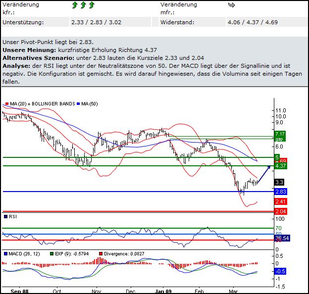 Praktiker praktisch kaufen 223475