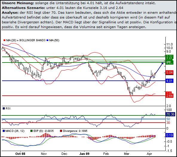 Praktiker praktisch kaufen 227140