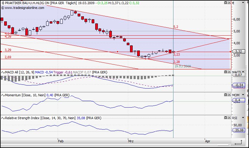 Praktiker praktisch kaufen 223110