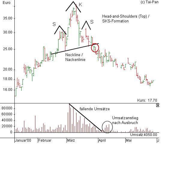 Praktiker praktisch kaufen 547431