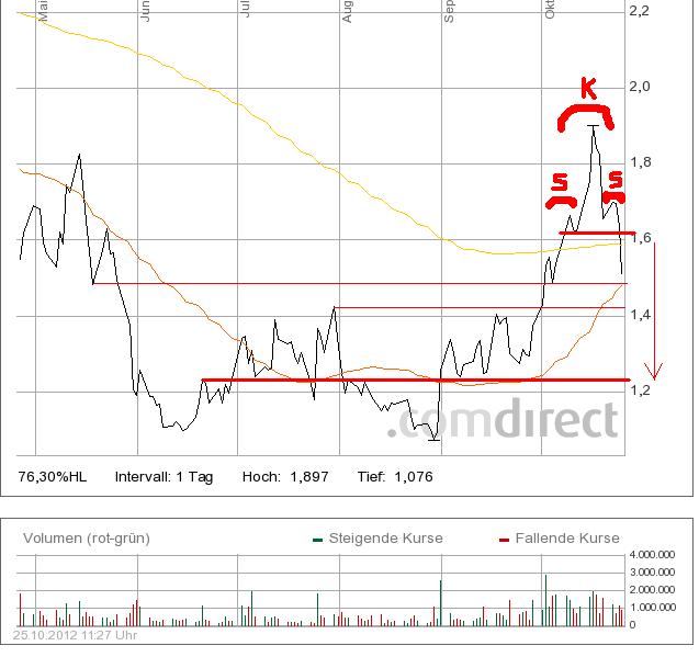 Praktiker praktisch kaufen 547411