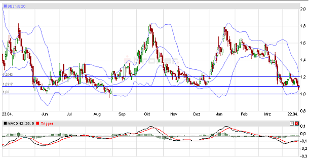 Inside: Praktiker 600116