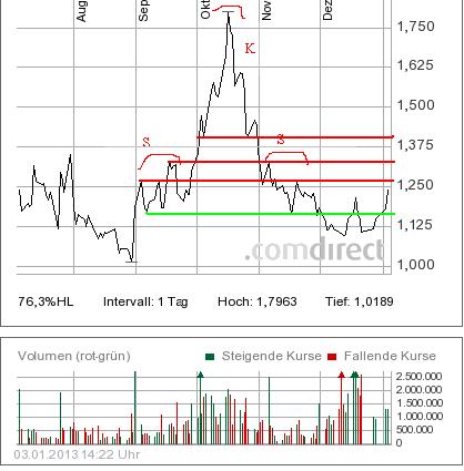 Praktiker praktisch kaufen 566239