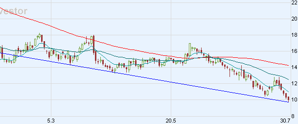 Praktiker praktisch kaufen 177330