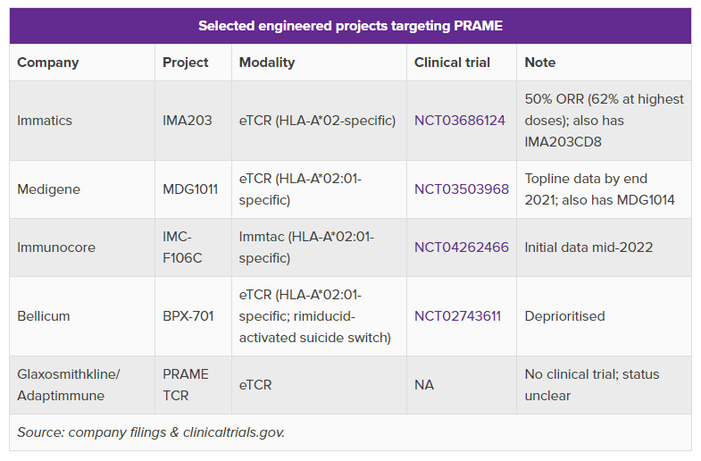 Immatics N.V. Biotechnologies aus Tübingen 1283252