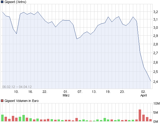 Gigaset ab 2011 - Informativ und immer am Ball .. 519827