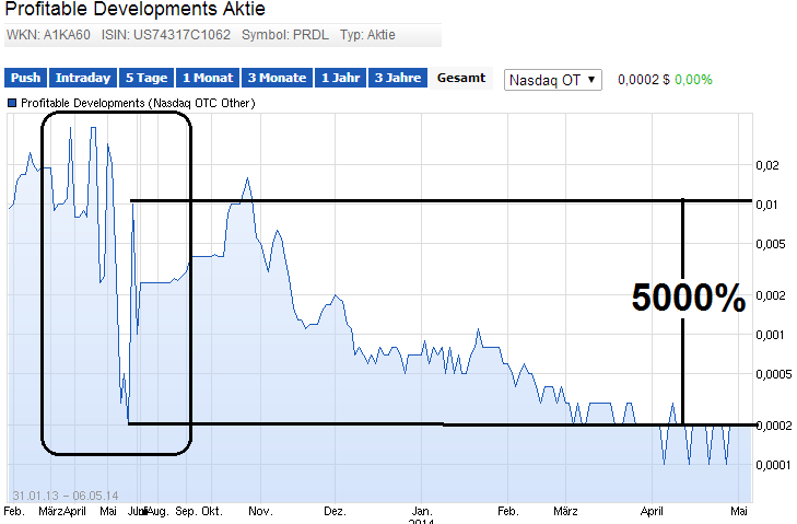 $$-OTC Trader Gruppe-$$ 720882