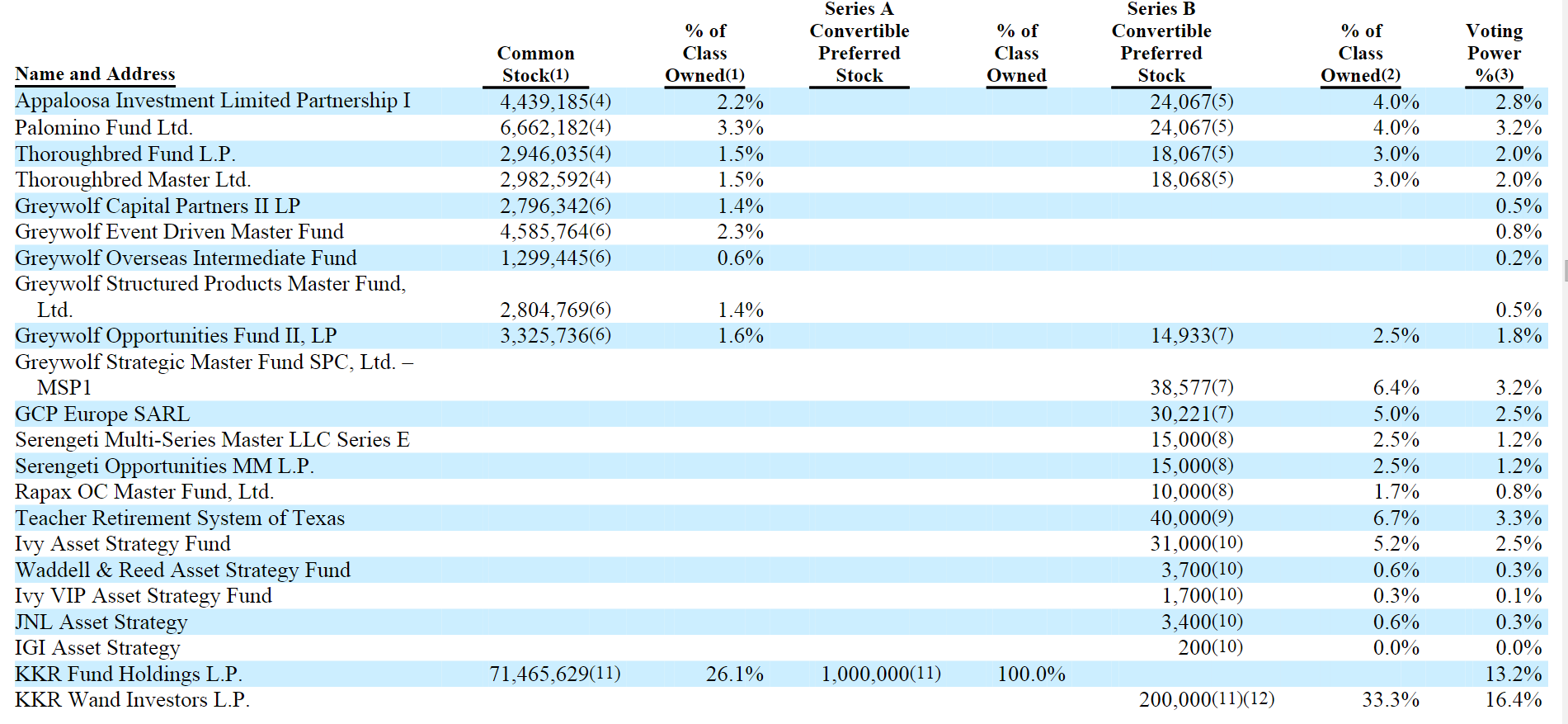WMIH + Cooper Info 804475