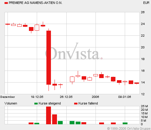 Premiere jetzt kaufen ? 25860