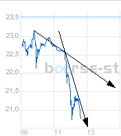 Premiere jetzt kaufen ? 23242