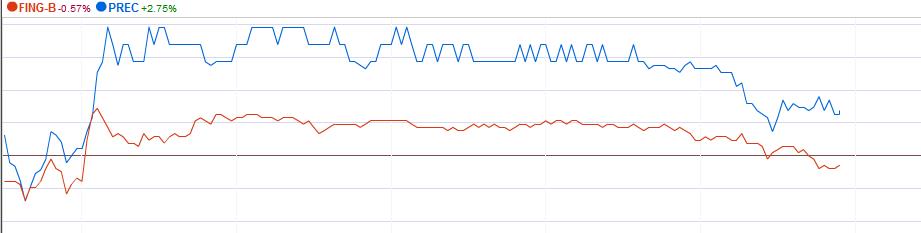 precise biometrics 1000% und mehr ? 873936