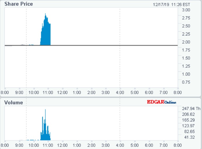 Precipio (Transgen) +95% in 90 Minuten 1149709