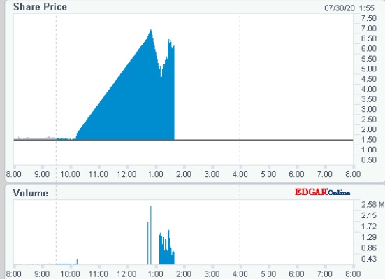 Precipio (Transgen) +95% in 90 Minuten 1193332