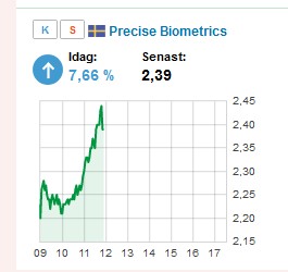 precise biometrics 1000% und mehr ? 830664