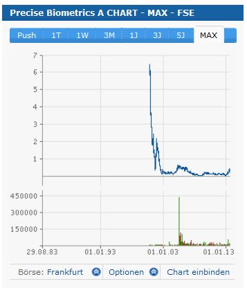 Nokia, das Comeback 2012 ...................... 639132