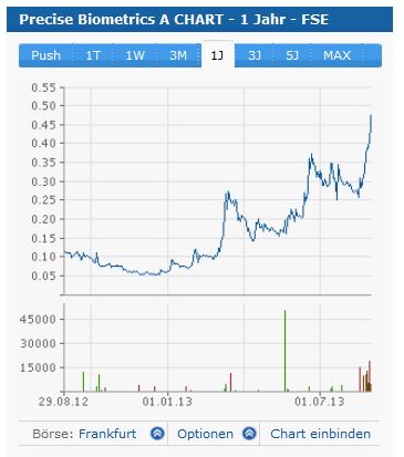 Nokia, das Comeback 2012 ...................... 639131