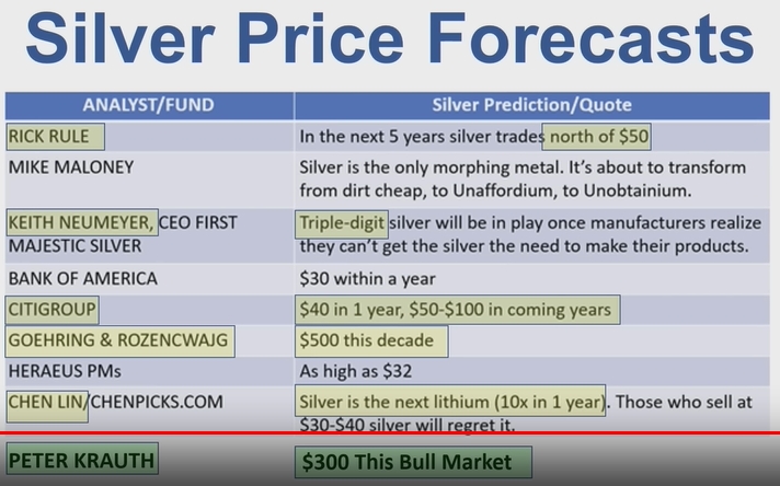 Silber - alles rund um das Mondmetall 1333989