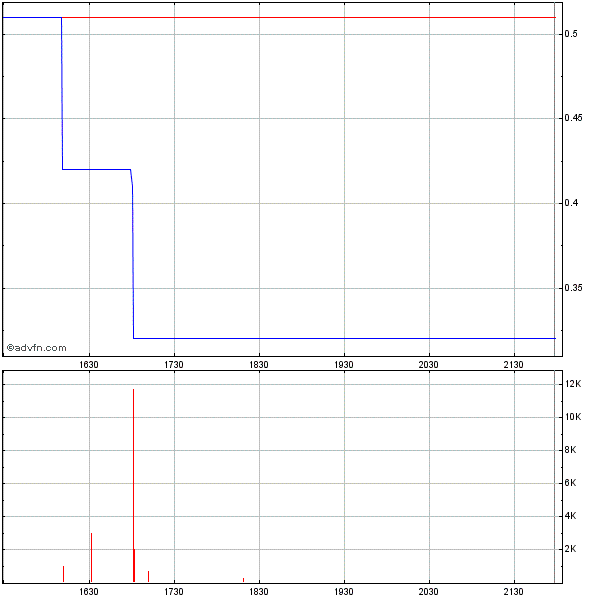 Wamu WKN 893906 News ! 487920