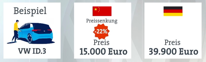 Auto- und Batterien-Herstellers BYD 1382250