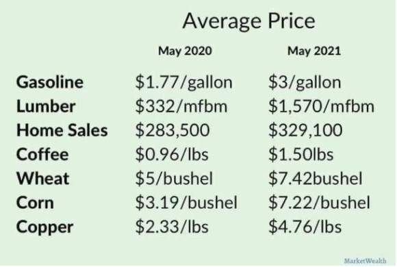 Precious Metals - Rohstoffe 1256989