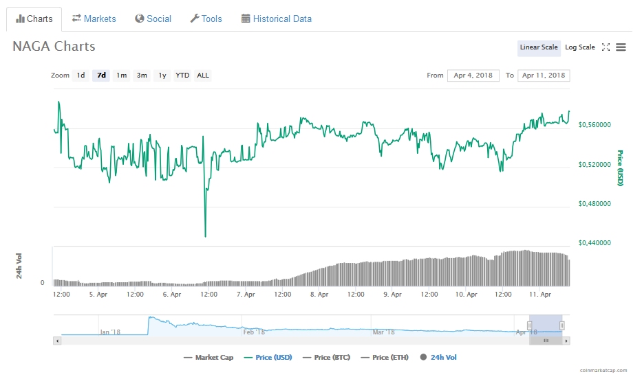 IPO:The Naga Group AG 1049224