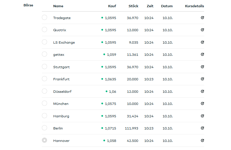 NEL, der Wasserstoffplayer aus Norwegen 1336931