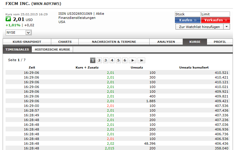 Forex Broker in Schieflage 802334