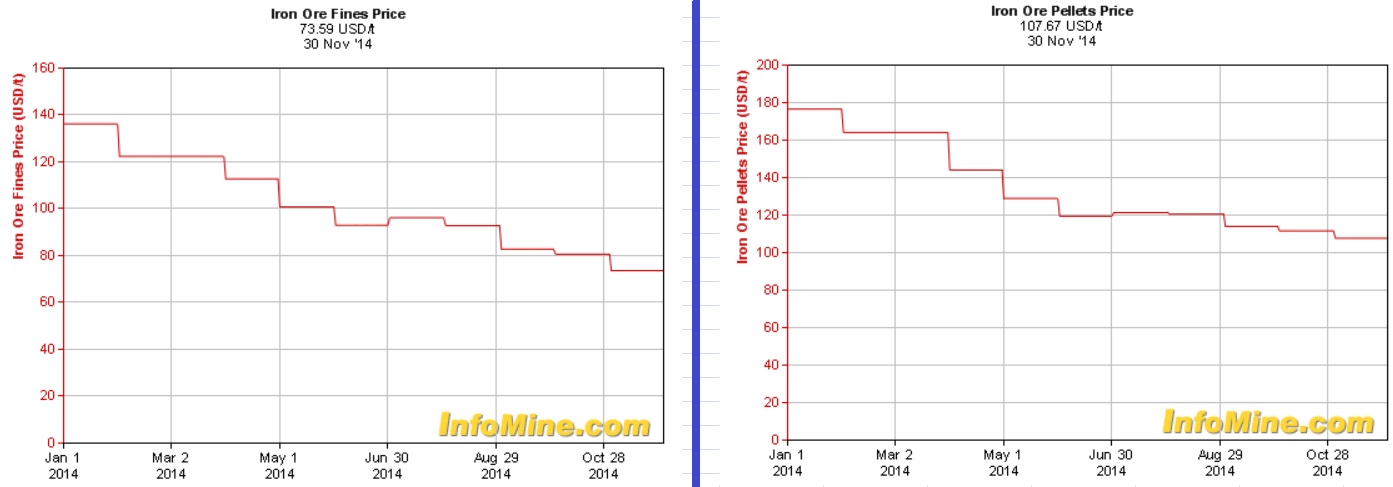 Schluß mit Südkurs 789790