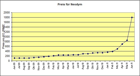 Nordex Akte X 416639