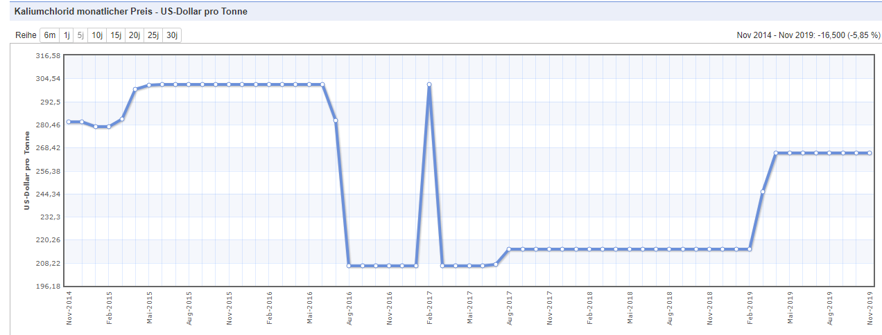 K+S wird unterschätzt 1150136