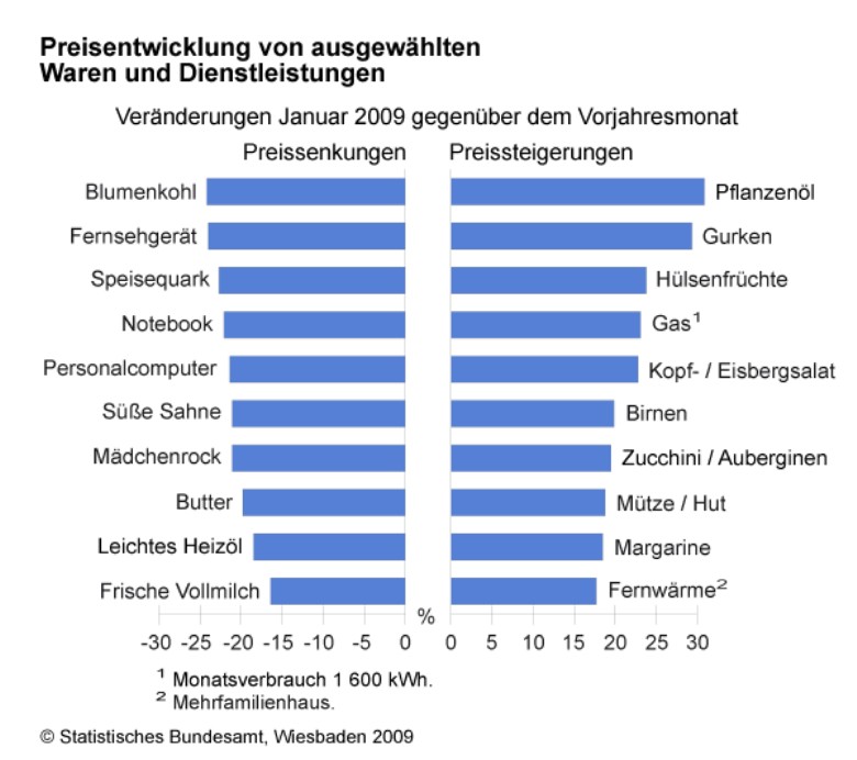 Wenn das Gold redet, dann schweigt die Welt! 219615