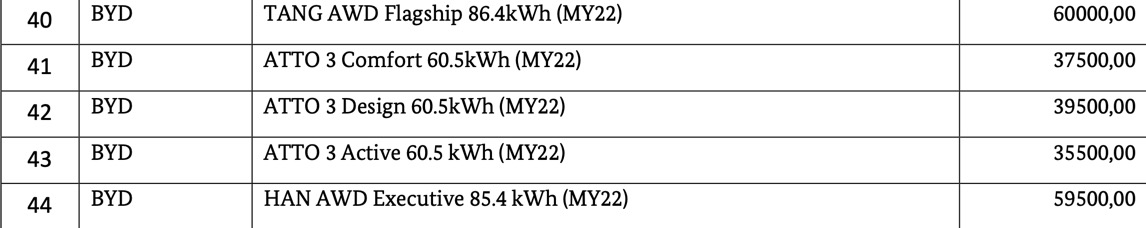 Auto- und Batterien-Herstellers BYD 1332718