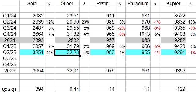 Die besten Gold-/Silberminen auf der Welt 1483151
