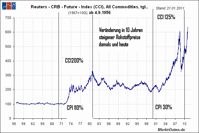 Gold. Die grösste Lüge des Jahrzehnts? 380614
