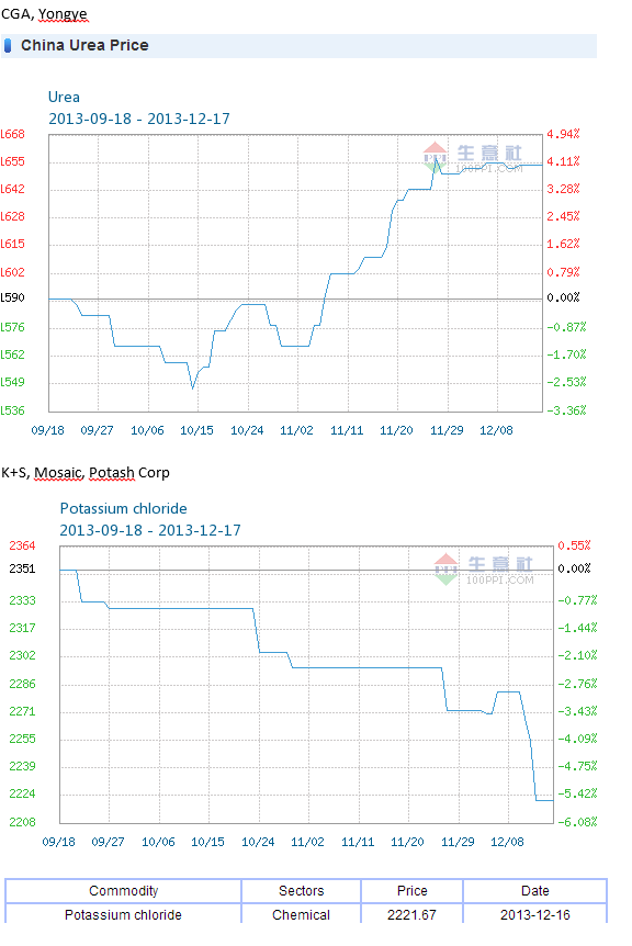 Indexaufnahme heute angekündigt Short 15 days to c 674529